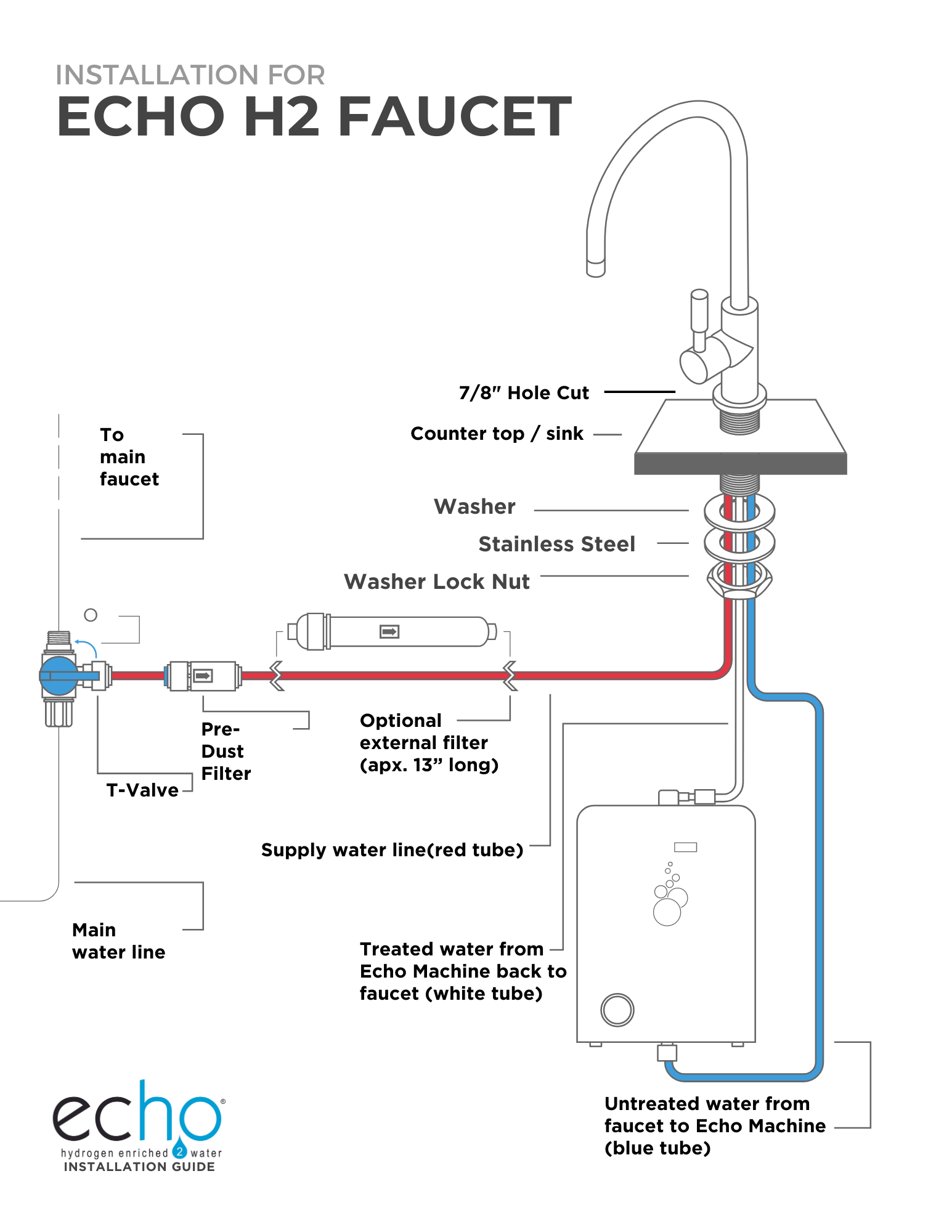 Echo H2 Machine Faucet Installation Diagram.png